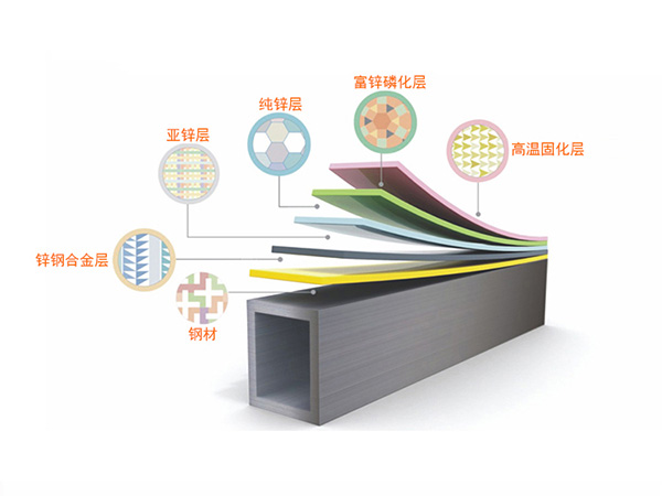 鋅鋼護欄技術(shù)工藝原理及原材料結(jié)構(gòu)分析 鋅鋼護欄技術(shù)工藝原理及原材料結(jié)構(gòu)分析